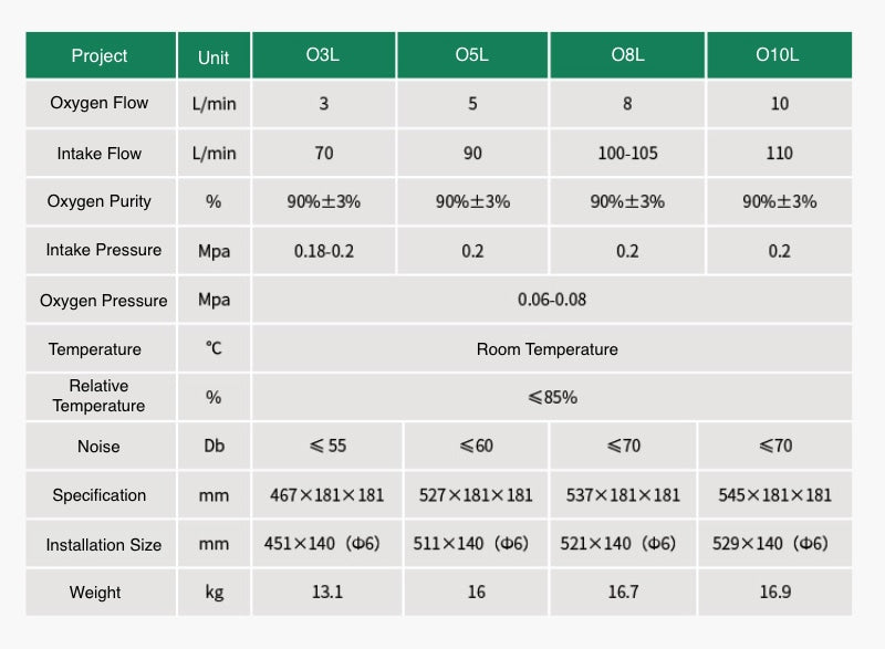 Generador de oxígeno PSA comercial sin carcasa