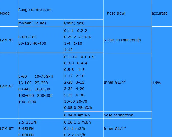 4 to 25L/40L/min Air Rotameter Gas Liquid Air Water Rotameter
